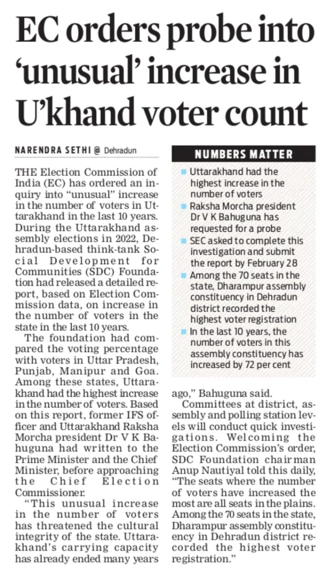 narendrassethi's tweet photo. The #SDCFoundation, which is engaged in surveying the demographic transformation of #Uttarakhand, fears a threat to the cultural integrity of the state with the sudden increase in electoral rolls.
@TheMornStandard @NewIndianXpress @santwana99 @Shahid_Faridi_ https://t.co/eK7aNPKF3m