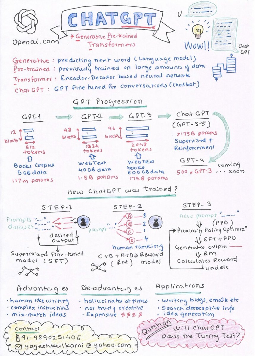 Awesome overview of #ChatGPT from Yogesh Haribhau Kulkarni!🤯👇

🔗 linkedin.com/feed/update/ur…