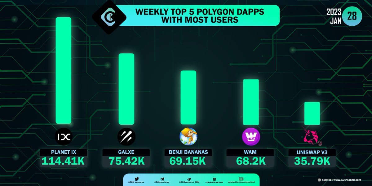 CCK Ventures tweet media