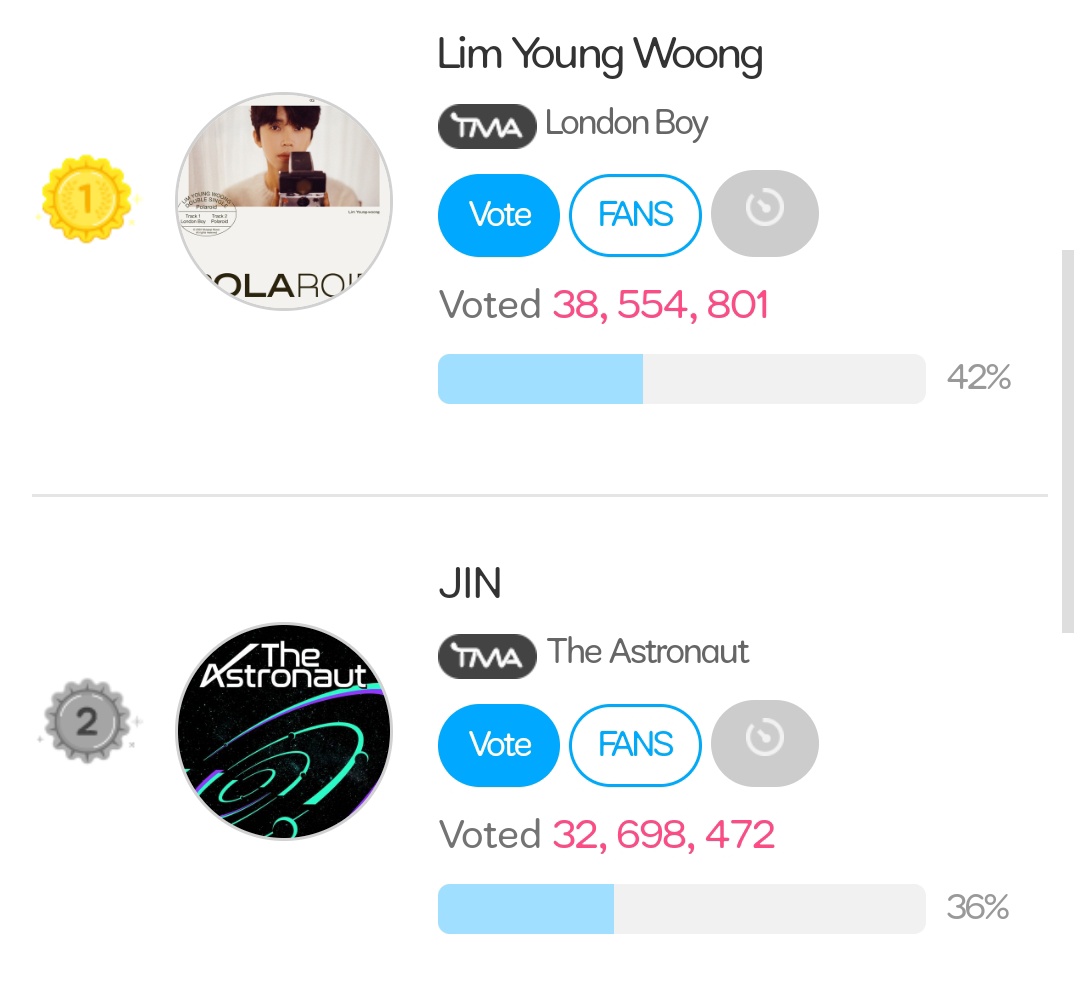 winnttaebear's tweet photo. KEEP VOTING FOR SEOKJIN

Voting ends: Jan 30

https://t.co/5WOCl86B5X https://t.co/l4ndNEfMGq