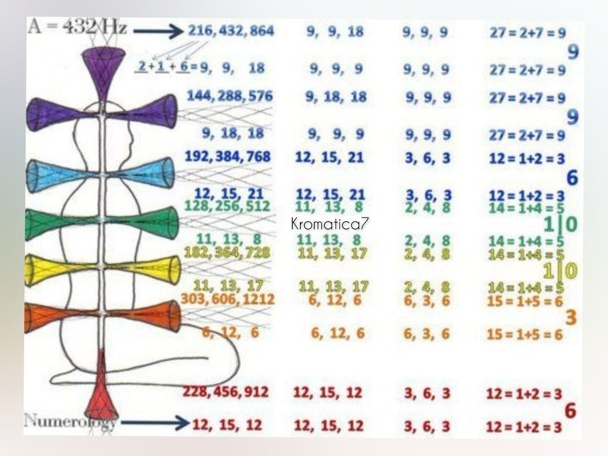 7Kromatica's tweet image. Tutto è energia,tutto è frequenza, il colore è una frequenza energetica visibile all&apos;occhio umano.Vuoi cambiare frequenza ma non sai come fare?Inizia a cambiare i tuoi pensieri!Se hai bisogno di aiuto contattami qui o al mail Info.kromatica7@gmail.com
#frequenza #energia #colori