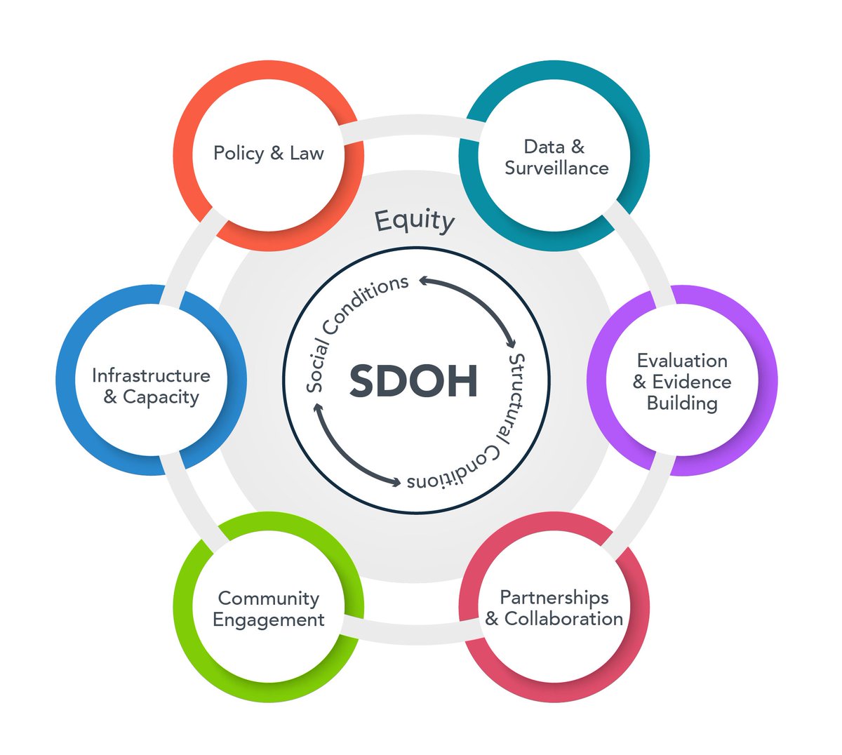 joethomasIN's tweet photo. Public Health Reform in Kerala. Challenges of Integrating non-bio medical variables into addressing primary health needs
Summarises the main arguments & assumptions derived from a discussion.
#SocialDeterminantsOfhealth
#PrimaryHealth
#RethinkHealth
https://t.co/0bo6XD6lUW https://t.co/7tAfiDTczQ