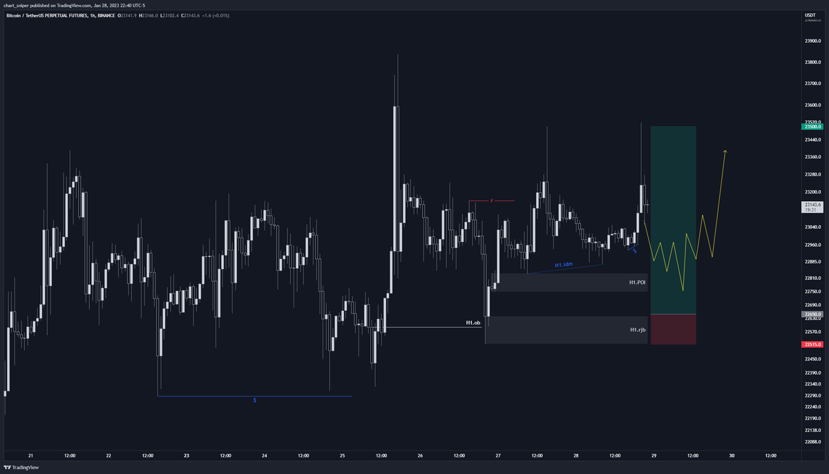 Cryptonaut_93's tweet photo. $BTC: But limit order in deep discount for ultimate fuckery when I'm not around charts. https://t.co/IhsKpxzJSC