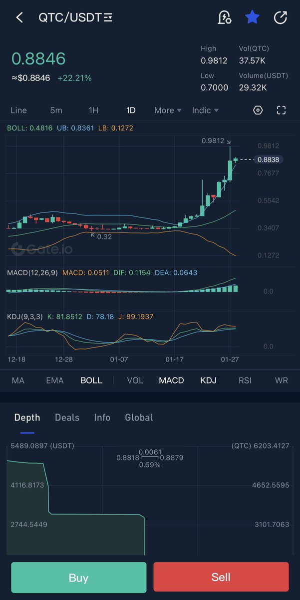 Qitcoin_QTC's tweet photo. ๐๐๐๐๐๐๐๐๐๐๐๐๐๐#QTC #Qitcoin #Qitchain #USDT #Gateio #CoinW #Crypto https://t.co/Fv8WpbRd6q