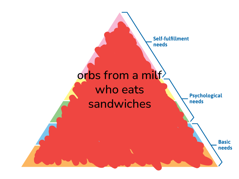 🔺hierarchy of needs🔺 tweet media