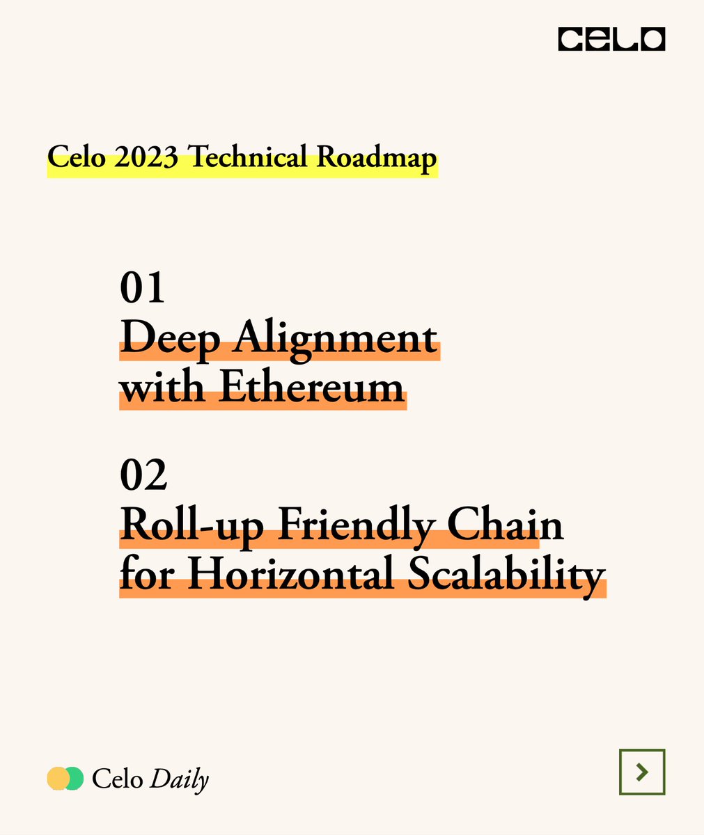 Celo Daily tweet media