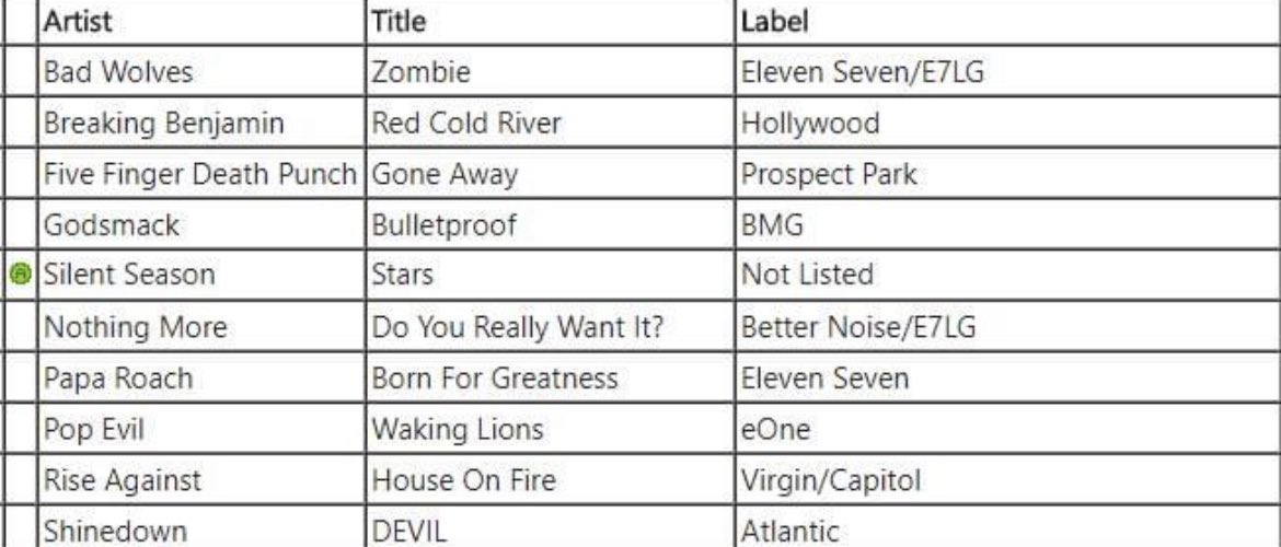silentseason's tweet photo. ‘Stars’ added into radio rotation with the popular class! #throwback #silentseason #silentseasonarmy #stars #radio #fm #rotation #airplay #numetal #numetalcore #popularclass #hardrock #metal #activerock #spotify #newep #rockband #hardrockband #rockmusic #hardrockmusic #rock #go https://t.co/M4cZmQP1oZ