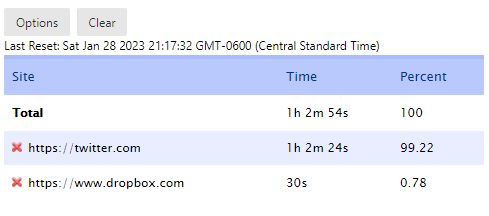 met menikmati minggu! saya cukuplanm dulu, sudah satu jam dan sekarang sudah jam 22:22, angka bagus!

insyaallah besok twiteran lagi, setelah lari pagi dengan anak2 berbulu.