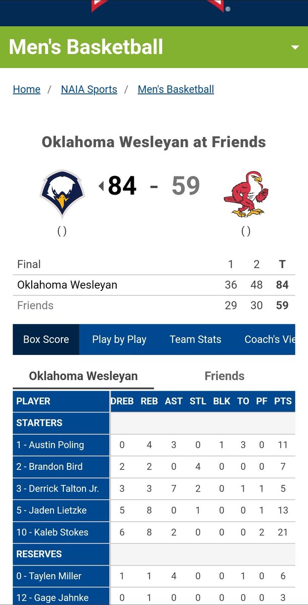 CascadeHoopTalk's tweet photo. Oklahoma Wesleyan @OKWUeagles @OKWUeagles_MBB getting the job done on the road tonight
🏀 Kaleb Stokes 21p 8r
🏀 Jaden Lietzke 1rp 8r https://t.co/JqbvXRTtbQ