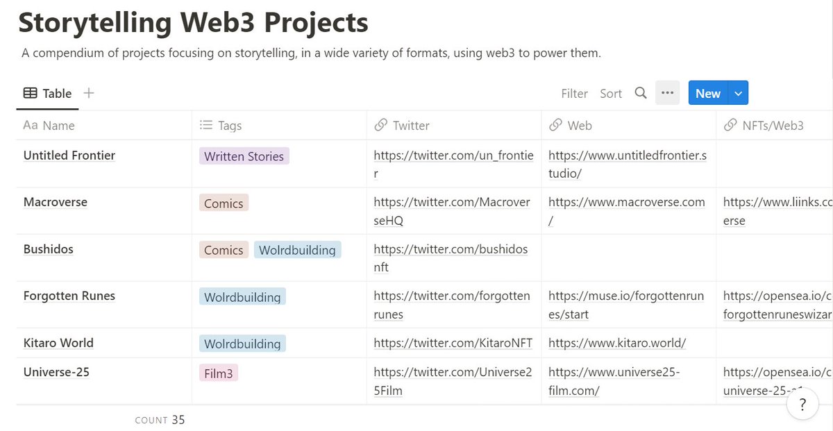 Introducing: Storytelling Web3 Projects A compendium of web3 teams exploring the future of collaborative, decentralized storytelling This is the start of a project researching how web3 is disrupting storytelling across different mediums luisotravez.notion.site/605cc1ba60834d…