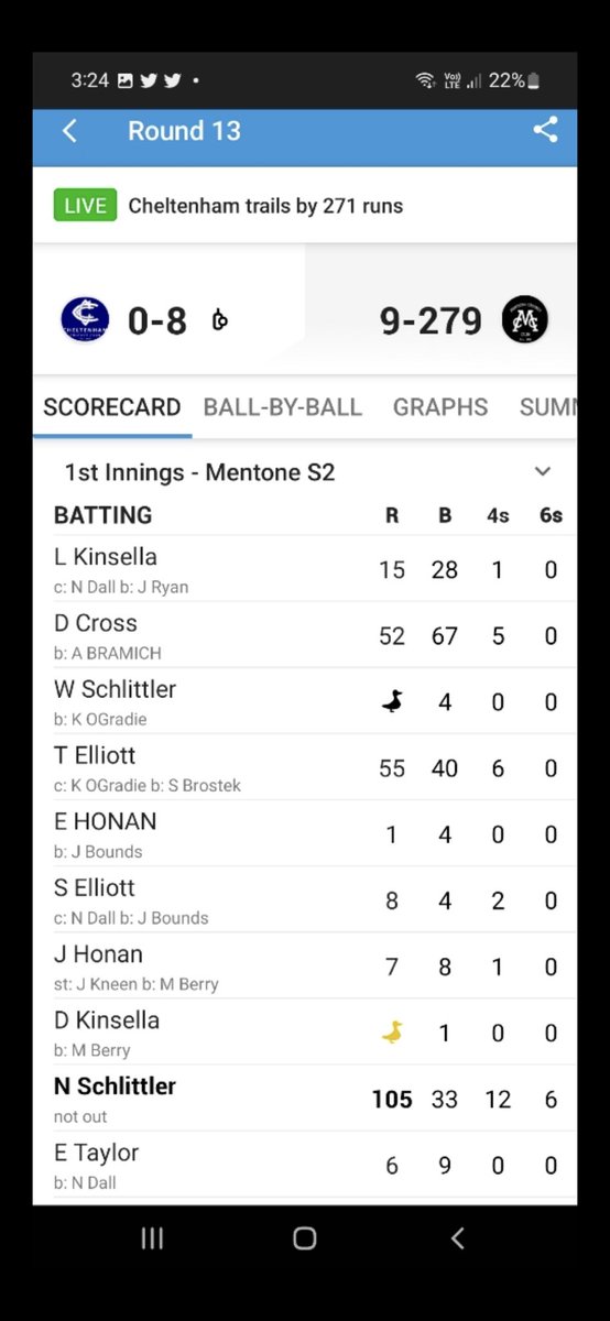 Blimey. Former Prahran CC captain Neil 'The Hurry Master' Schlittler at it again. 105no off 33 balls for Mentone in the CSB One Day competition today. 🏏