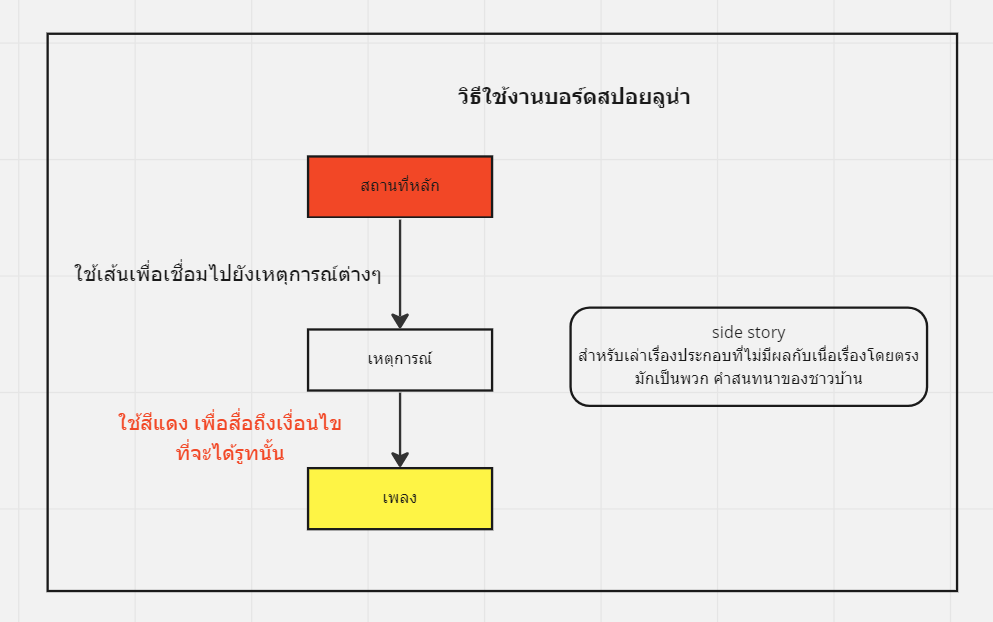 neennera's tweet photo. โอเคค่ะ สำหรับคนที่อยากแชร์เรื่องราวของตัวเอง ตอนนี้เราทำบอร์ด miro เอาไว้ สามารถเข้าไปอ่านและแก้ไข+เติมเนื้อเรื่องได้เสมอนะคะ

*****ขอความร่วมมือไม่ลบเนื้อหาที่คนอื่นเขียนไว้ก่อนหน้านะคะ ***

link : https://t.co/0KUQ4oGhWF
 #LunaTheMusical https://t.co/4WLFpZkIxr
