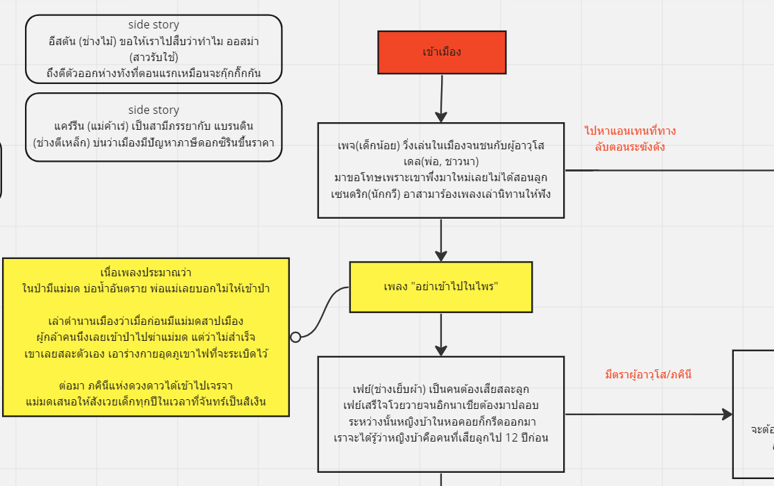 neennera's tweet photo. โอเคค่ะ สำหรับคนที่อยากแชร์เรื่องราวของตัวเอง ตอนนี้เราทำบอร์ด miro เอาไว้ สามารถเข้าไปอ่านและแก้ไข+เติมเนื้อเรื่องได้เสมอนะคะ

*****ขอความร่วมมือไม่ลบเนื้อหาที่คนอื่นเขียนไว้ก่อนหน้านะคะ ***

link : https://t.co/0KUQ4oGhWF
 #LunaTheMusical https://t.co/4WLFpZkIxr