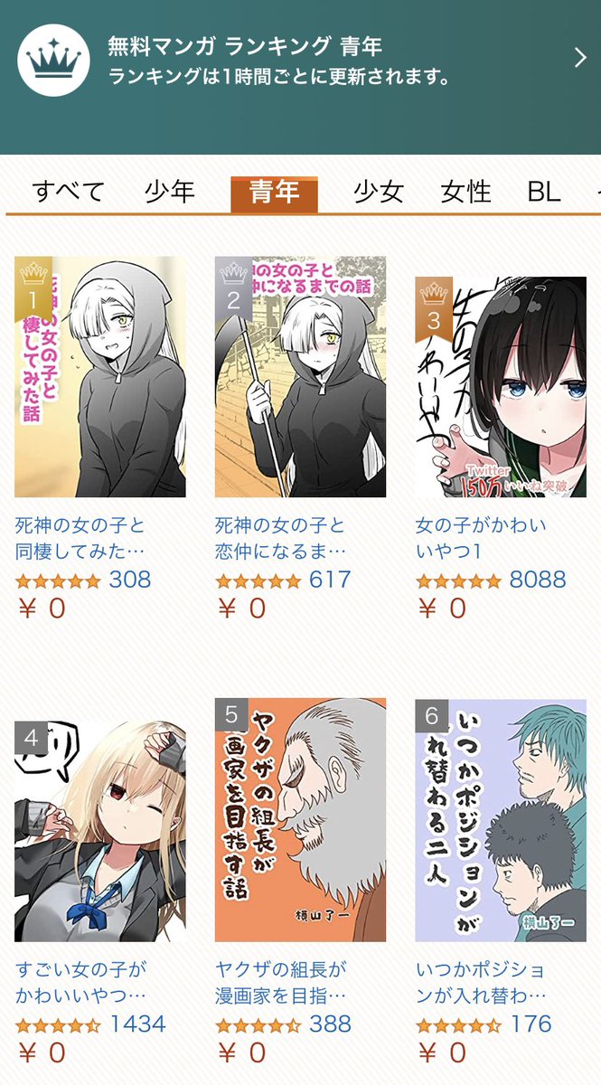 青年ランキング1位、2位…!ありがとうございます✨😭 https://t.co/mzloiDG63b 