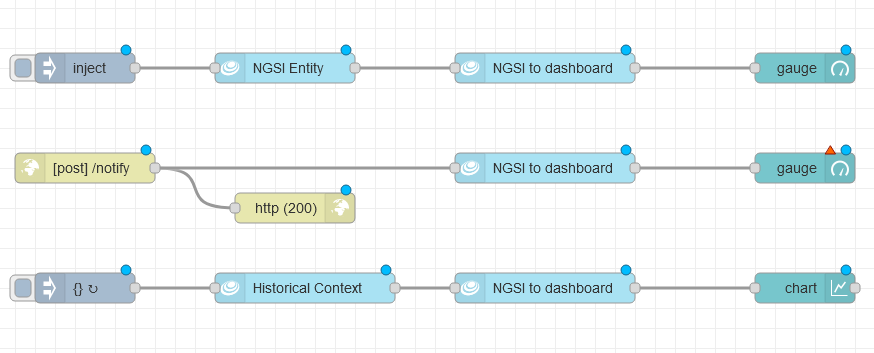 letsfiware's tweet photo. node-red-contrib-letsfiware-NGSI 0.7.0 release is out! It is Node-RED custom node for FIWARE Open APIs. Added new custom nodes, historical-context and NGSI-to-Dashboard. https://t.co/fdm1C4to88 #FIWARE #LetsFIWARE #nodered #noderedjp https://t.co/hBGKYRIT3M