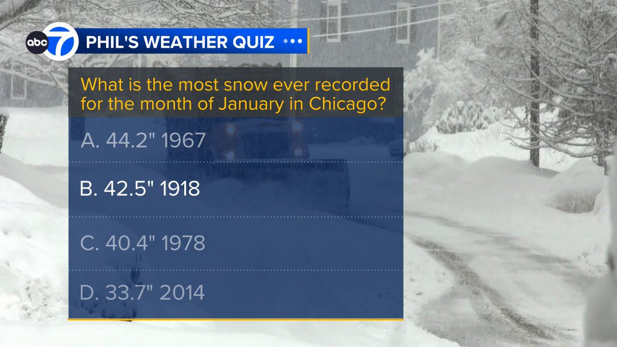 Only 4 % of you got this right. The snowiest January is 1918 when we registered 42.5" of snow. Even though we had the monster blizzard in 1967, we finished that month with just 28.9", which ranks as our sixth snowiest January. Thanks to all that answered this week's quiz.