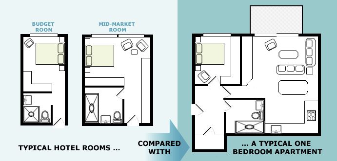 Simple2Let Serviced Apartments tweet media