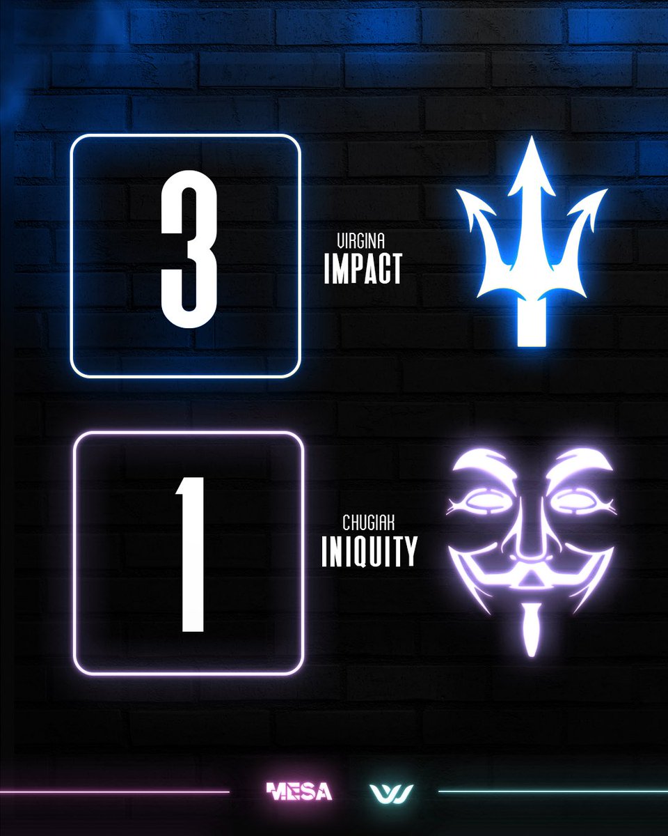 EsportsWSeries's tweet photo. WHAT AN IMPACT 🌊

@VAImpact come out and dominate @ChugiakIQ with a 3-1. https://t.co/Dj8ZLIBT6z