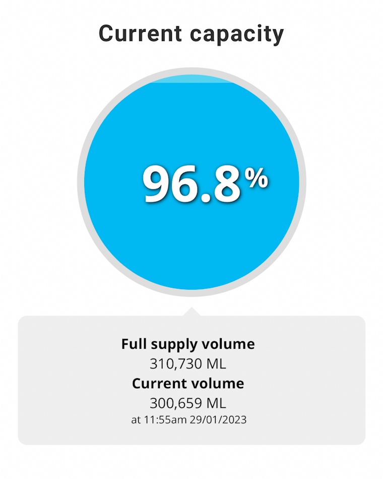 Need Time Away tweet media