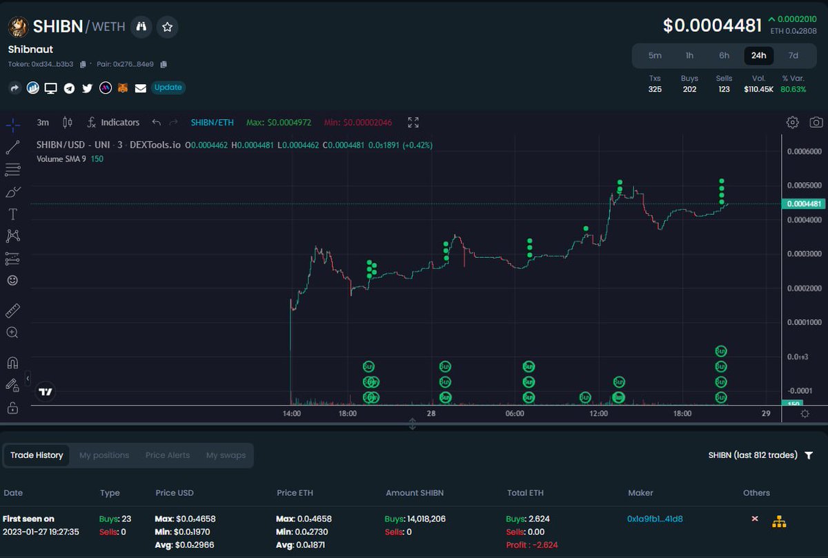 SHIBNAUT | The First Shibarium Bridge tweet media