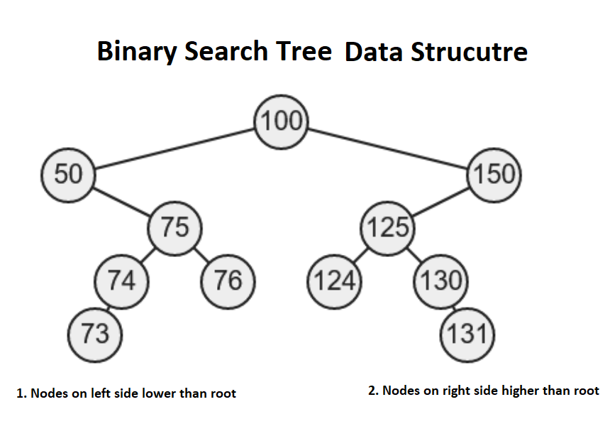 javinpaul's tweet image. 200+ data structure and algorithms problems
1. Array - bit.ly/3vM1JP5
2. String -
3. Binary tree - bit.ly/3JIsn1i
4. Linked List - bit.ly/3zFatrn
5. Dynamic Prog - bit.ly/3vLwjs5
6. Recursion - bit.ly/3JDhUnv