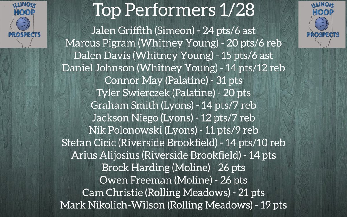 ILLINOIS HOOP PROSPECTS TWITTER visual data 2