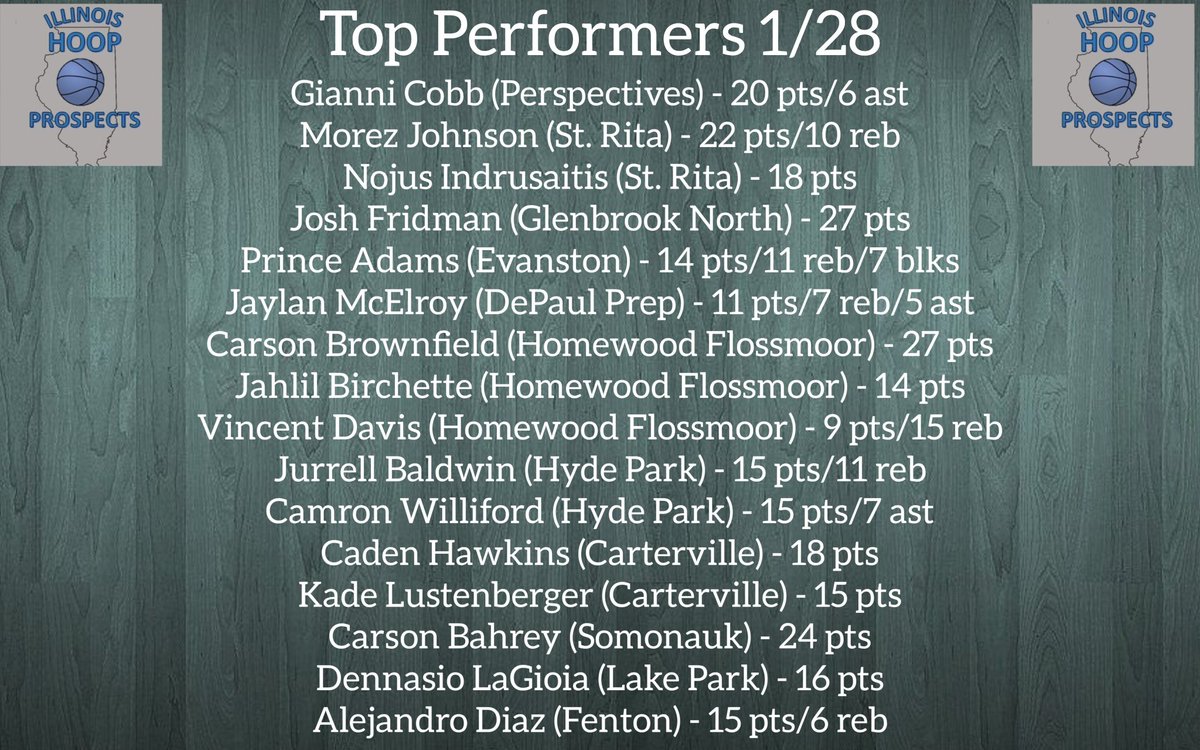 ILLINOIS HOOP PROSPECTS RANKINGS visual data 8