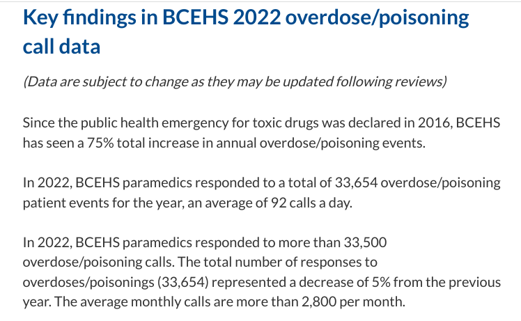 15% increase in Kelowna. 20% in Abbotsford.

idk could we maybe respond like this actually happening? because its not going to stop by some magic

people living in these municipalities are dying because there are no services at all --

bcehs.ca/about/accounta…