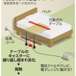 延長コードが知らぬ間に劣化→発火で火災になる⁉