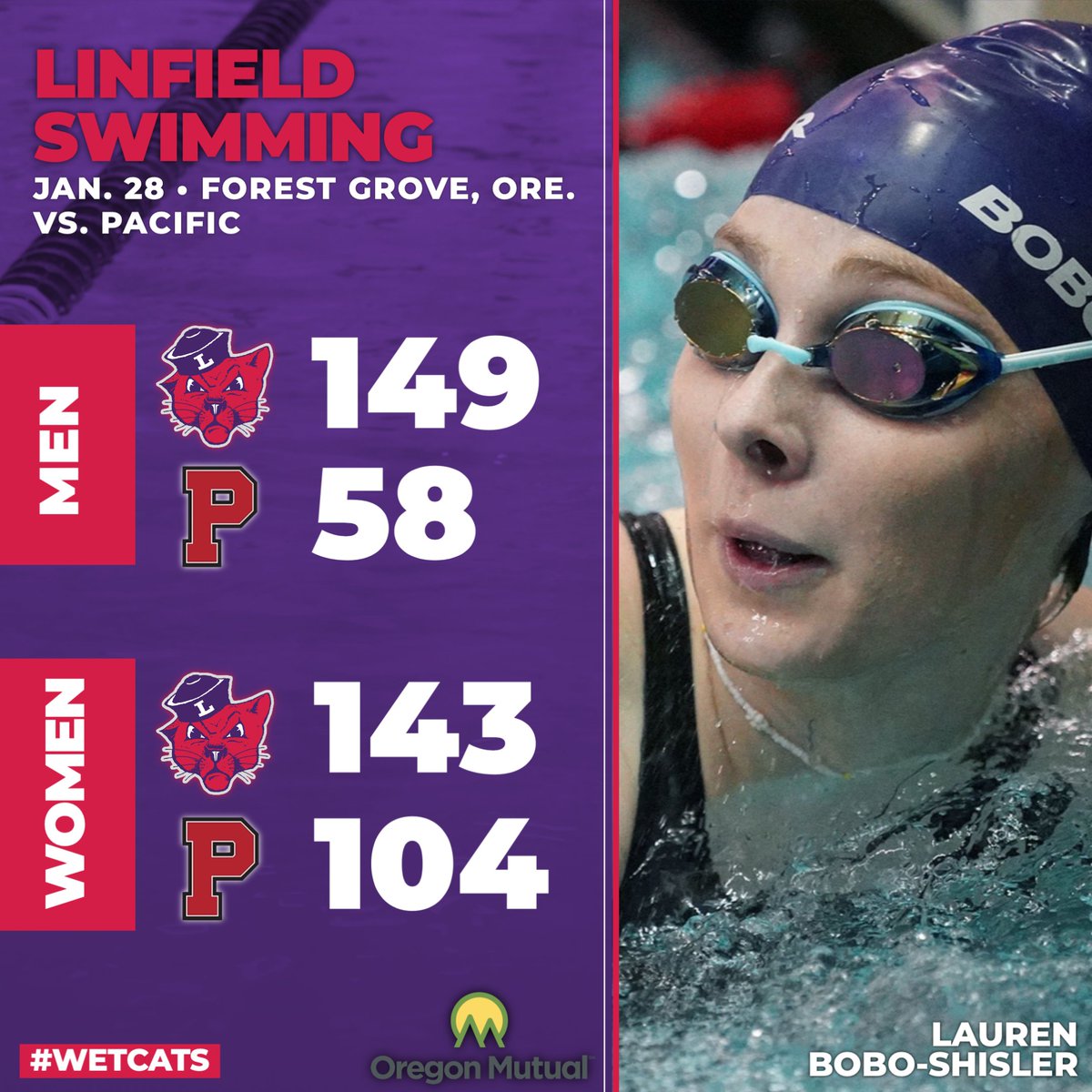 LinfieldSwim's tweet photo. RECAP🏊| For the first time ever, a Linfield swimming team has gone 8-0 in NWC dual meets... And BOTH Wildcat squads accomplished the feat at the same time!!!

📰https://t.co/7WxcZp3Th1

#RollCats | #WetCats https://t.co/H6IJXwBNYt