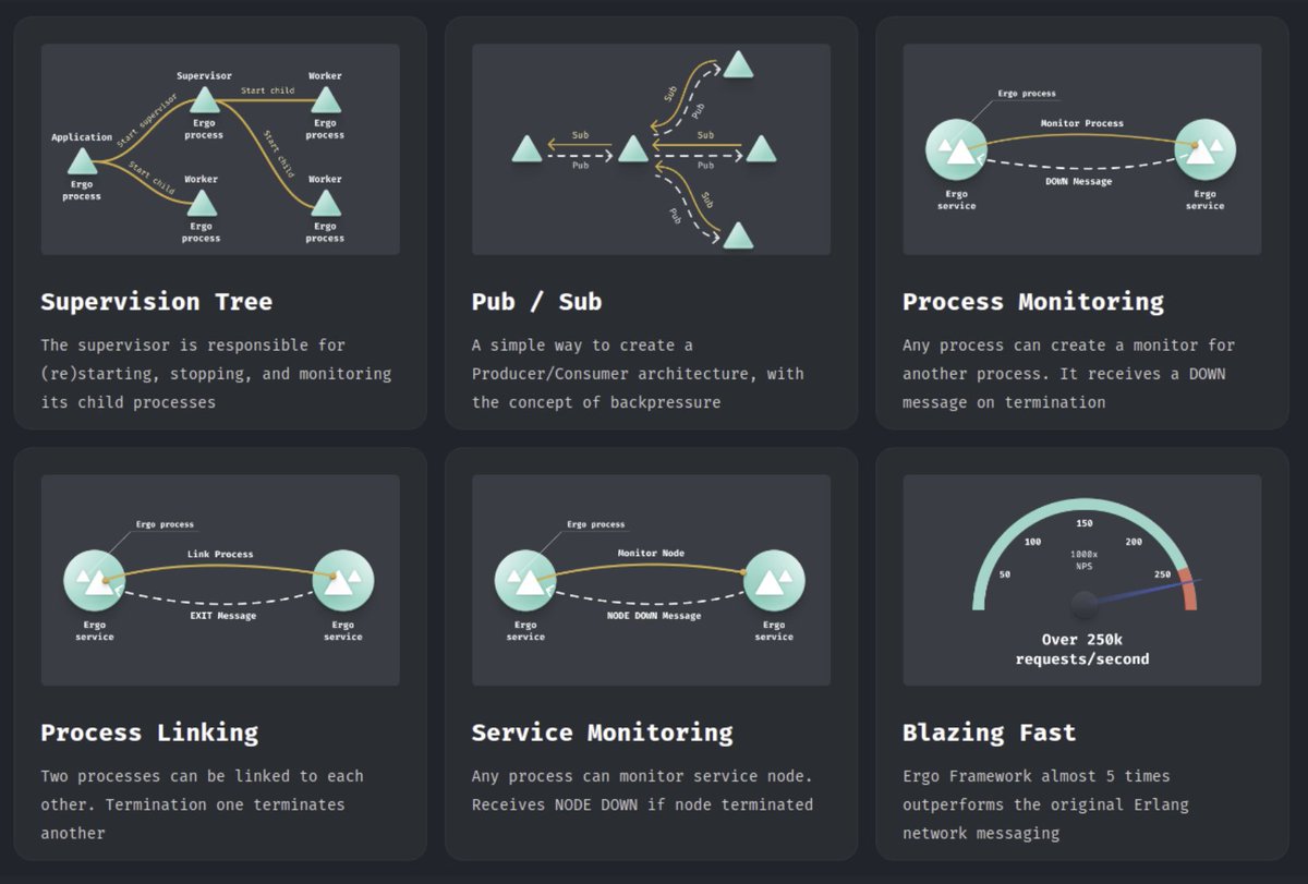 golangch's tweet image. An actor based Framework using technologies and design patterns of Erlang/OTP in Golang
#golang #programming
golang.ch/an-actor-based…