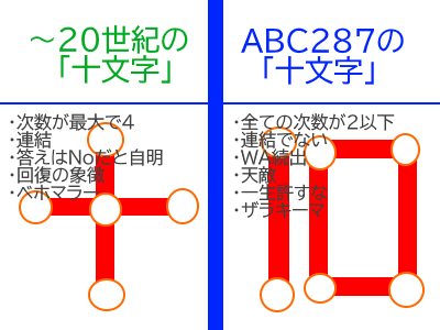 Serena_DQ11's tweet photo. #ABC287 #AtCoder https://t.co/a0r5RFle0F