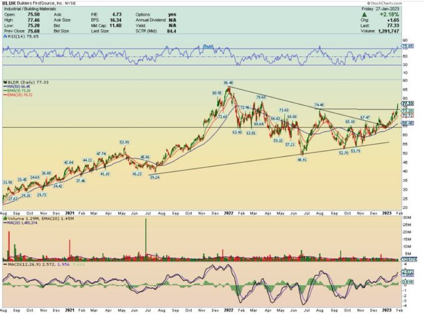 Riaz Dhanani (@riazdhanani) on Twitter photo 