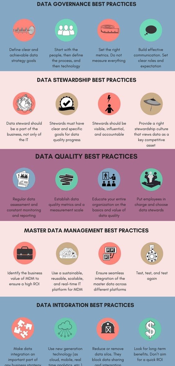 gladinvarghese's tweet photo. Data Management Best Practices 📜
#datavisualization #analytics #data #machinelearning #pytn #datascience #dataanalytics #bigdata #sql #deeplearning #businessanalytics #ai #dataliteracy #businessintelligence #rstats #dataethics #dataliteracy #datamanagement https://t.co/51sxvY8GxY