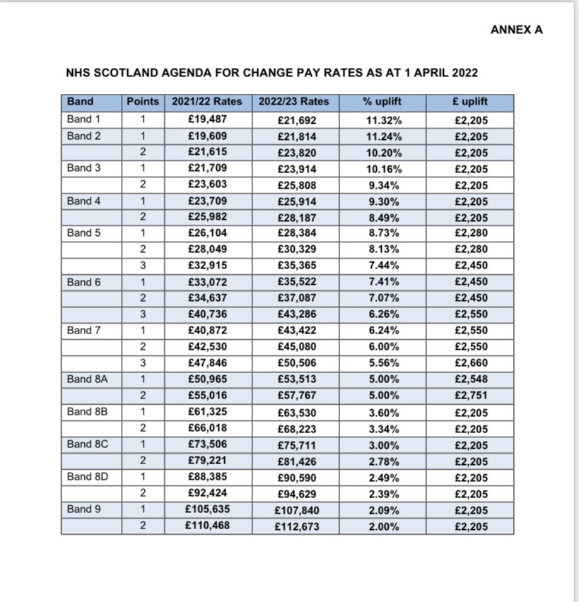 I came across this and found it useful after feeling like a I didn’t know enough about the new pay deal in <a href="/ourNHSScotland/">Scotland</a>. Tweeting incase it’s helpful for others