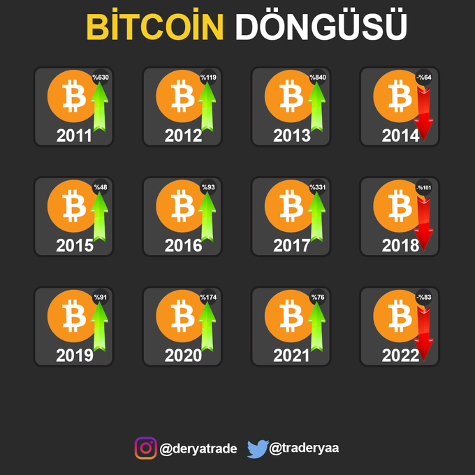 #Bitcoin