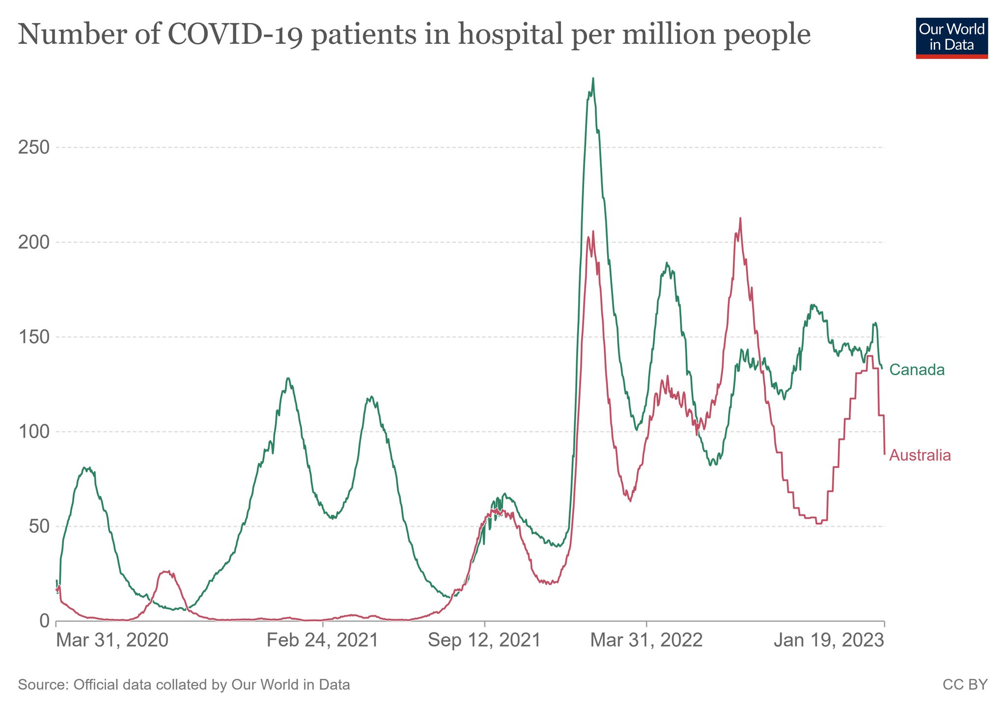 Dr. Jeff Gilchrist on Twitter "You can see Australia maintained much