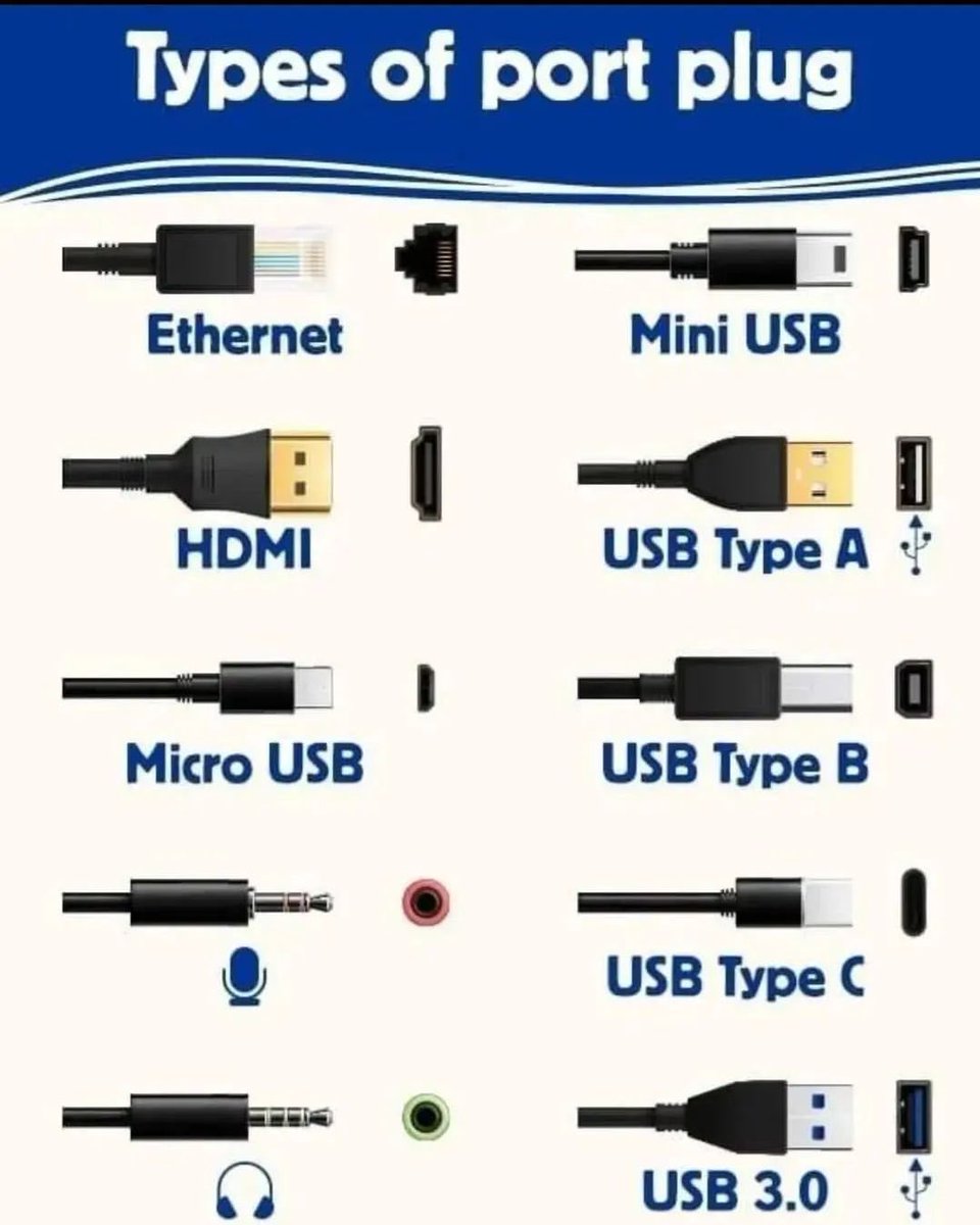 Connection types 👩‍💻 #SundayMorning #Sunday #SundayMotivation #SundayMotivations #Electronic #ElectronicsTwitter #ElectronicConnection #CoffeeElectronic #CoffeeTime