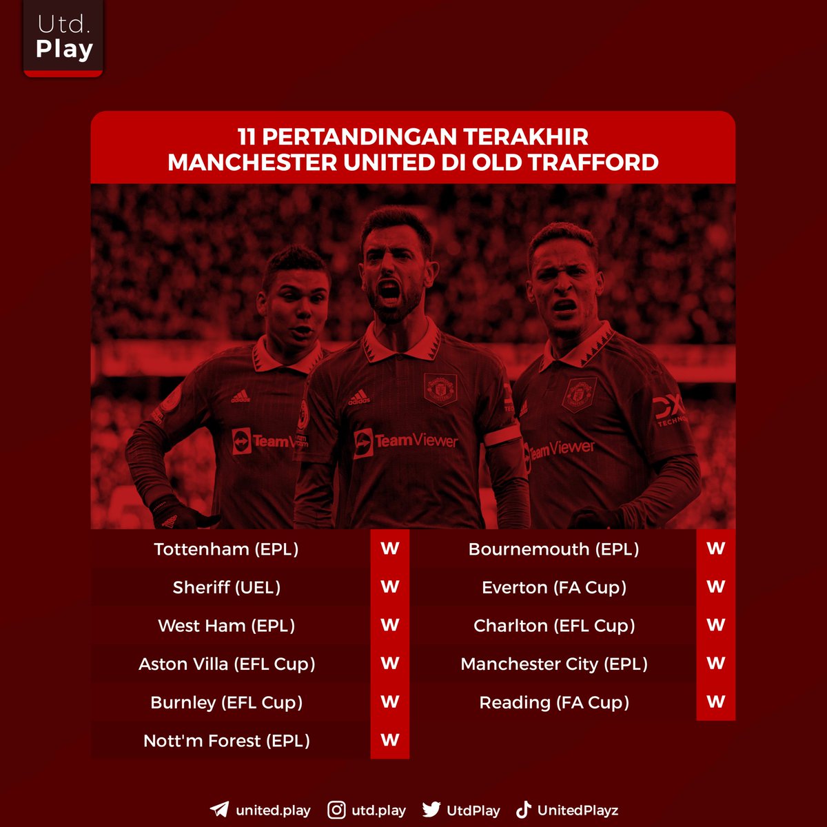 utdplay's tweet image. Manchester United telah memenangkan 11 pertandingan berturut-turut di Old Trafford di semua kompetisi. 🤯🔥

Old Trafford kembali angker. Tapi tidak perlu berlebihan. Masih ada banyak laga yang akan dimainkan. Pasti ada dropnya. Come on United! 🔴👊 #MUFC
