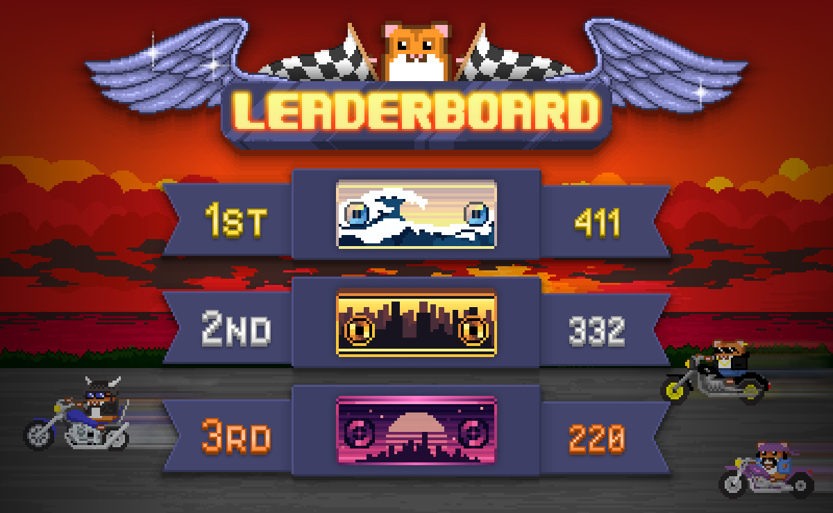 rollercoin_com's tweet photo. Yo, Rollers ✌️

As we are approaching the finish line 🏁 let's take a quick check with the leaderboard 🏆

Tryhard Miners are confidently breaking away now 🏍️💨
But remember that the final race is Tomorrow💥so hit the road 🙌

And keep Rollin’😎
https://t.co/xFtCTJiTZn https://t.co/5SiWDIlab3