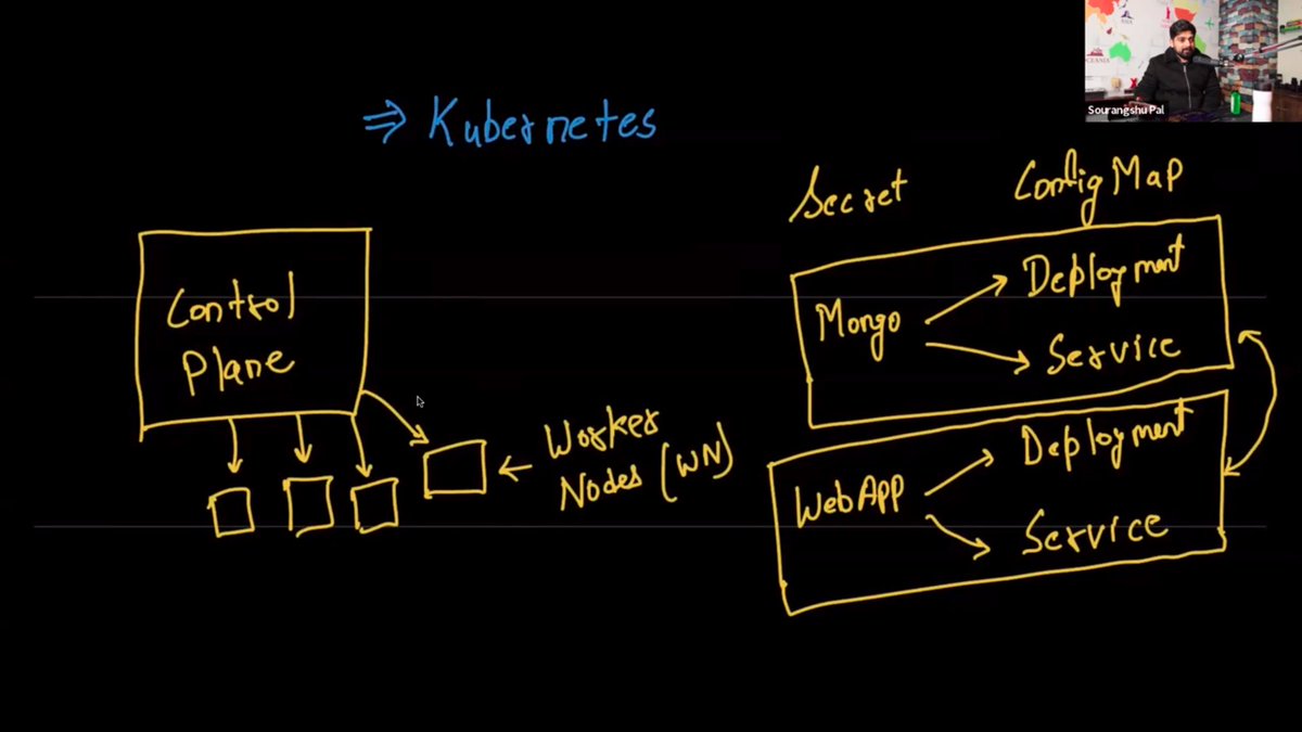 saadat_1997's tweet image. 🔴 Day 28 #100DaysOfCode
Learning about Kubernetes Architecture
- Pods
- Nodes
- etcd
- kube-apiserver
- kube-scheduler
- kube-controller-manager
- kubelet
- kube-proxy
#iwritecode