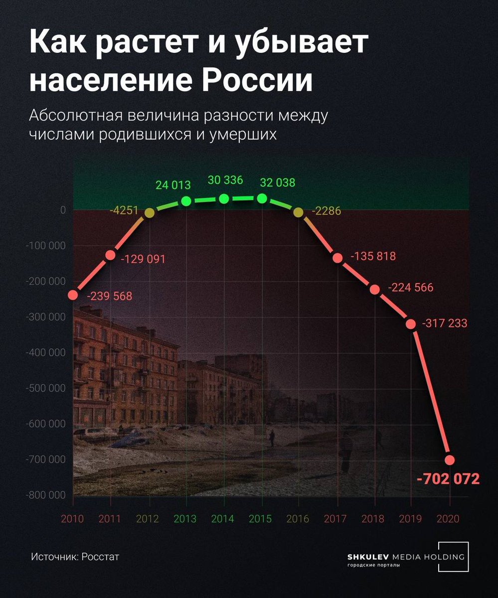 'Сбережение народа России - наш высший национальный приоритет. Этим приоритетом определяются все положения обновленной конституции: о защите семьи, о важнейшей роли родителей в воспитании детей, об укреплении социальных гарантий, развитии экономики, образования и культуры'