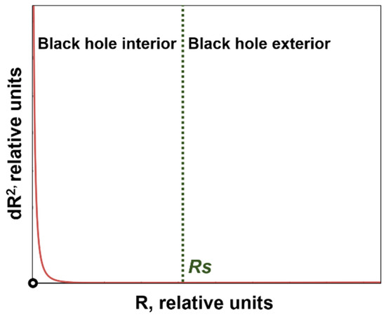 Physics_MDPI's tweet photo. Article by David Escors and Grazyna Kochan | Constraints on General Relativity Geodesics by a Covariant Geometric Uncertainty Principle
https://t.co/cjptXNC3RV

@MDPIOpenAccess @UNavarra @idisnanavarra
#generalrelativity #geodesics #blackhole #quantum #gravity #Planck #physics https://t.co/lH3urlWktc