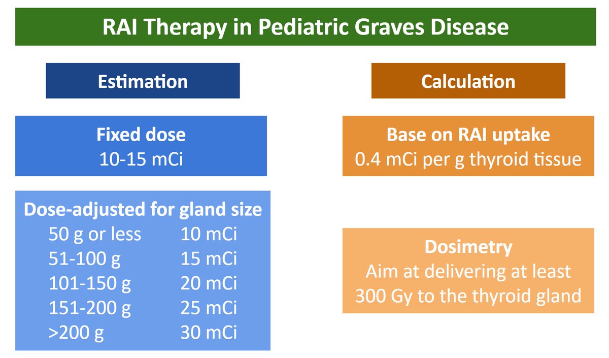 How to determine I-131 activity for therapy in pediatric Graves disease? There are two main methods, estimation and calculation. #gravesdisease #endocrine #endocrinesociety #pediatricendocrinology #nuclearmedicine #eanm #snmmi #ese