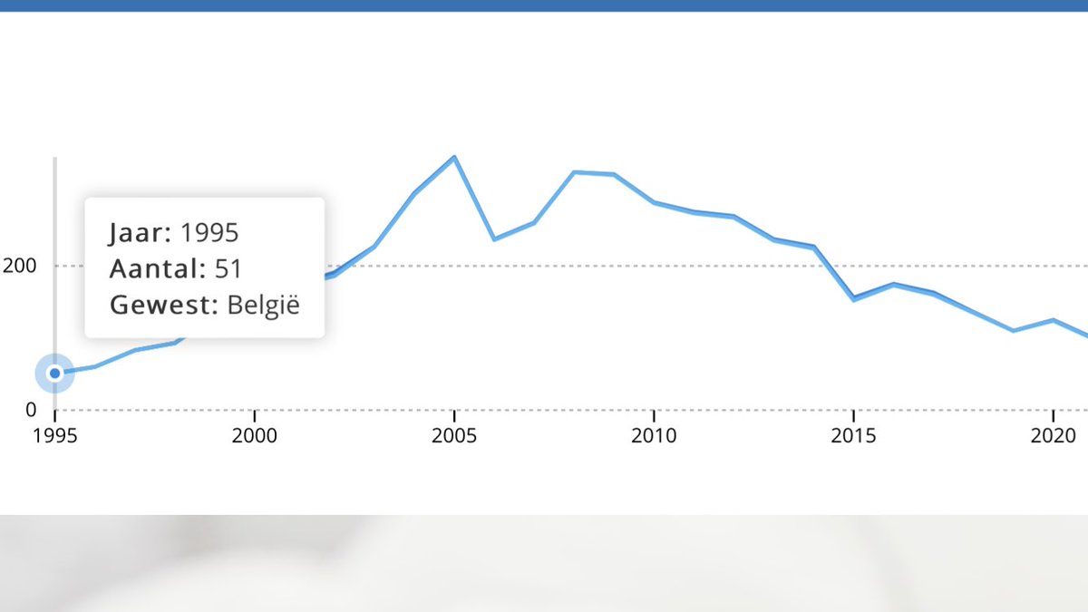 niborzerrop's tweet photo. @ednl @irishpeloton Kobe is indeed quite common in Belgium. Newborn Kobes in 🇧🇪 per year: https://t.co/0wQ1KkLMax