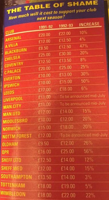 CM_Hints's tweet image. Surreal to think that thirty years ago you could watch a #PremierLeague football match from £12! And less than £30 at almost every top tier club.

#PL30
