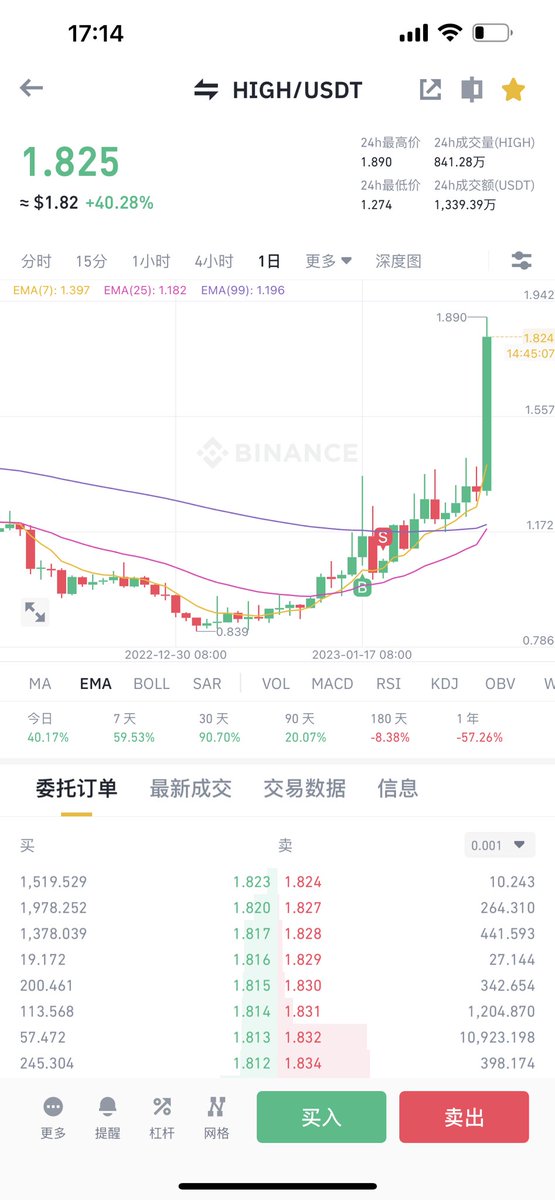 旧金山不是巴黎(Meme部部长) tweet media