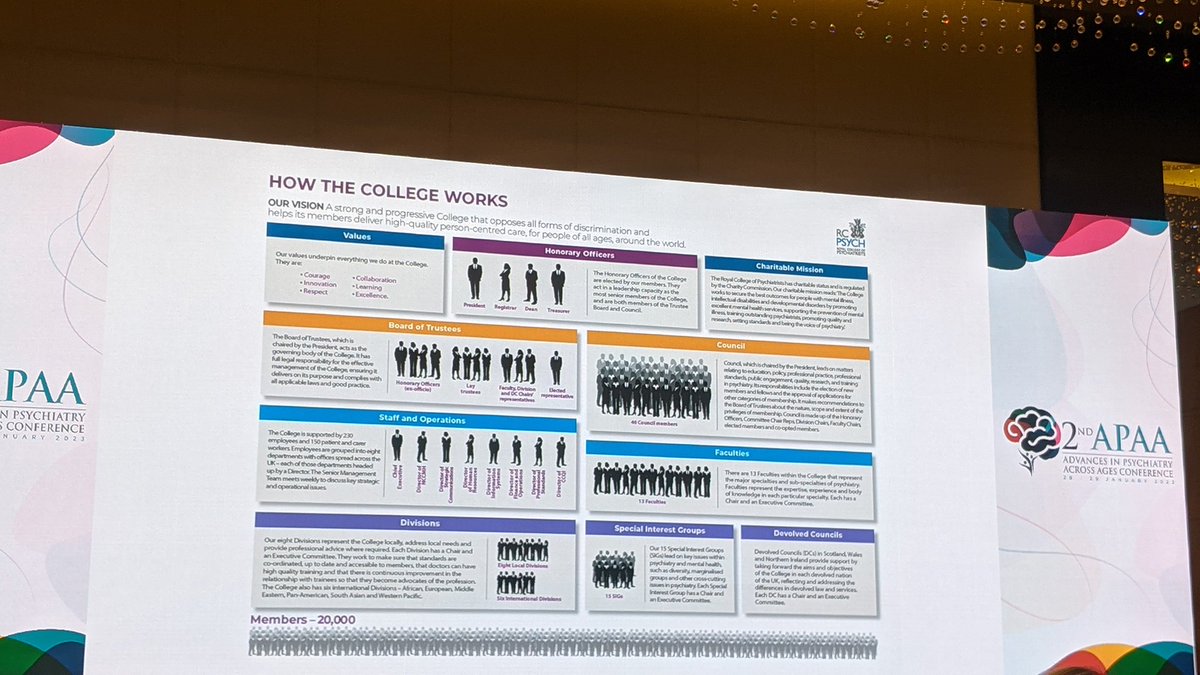 Spot <a href="/aluzri1/">Mohammed Al-Uzri</a> at #APAA in #AbuDhabi explaining how <a href="/rcpsych/">Royal College of Psychiatrists</a> helps train #Workforce for for purpose to deliver excellent #mentalhealth <a href="/deliriumkrish/">Prof M Santhana Krishnan💙💛</a>