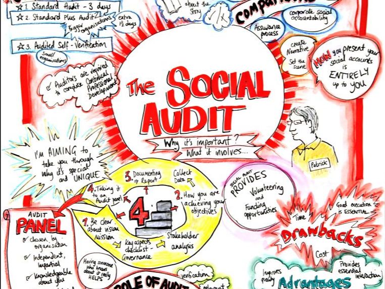 NEW - Social Auditor Workshop - Find out more in our latest newsletter mailchi.mp/daee074b6545/n…
