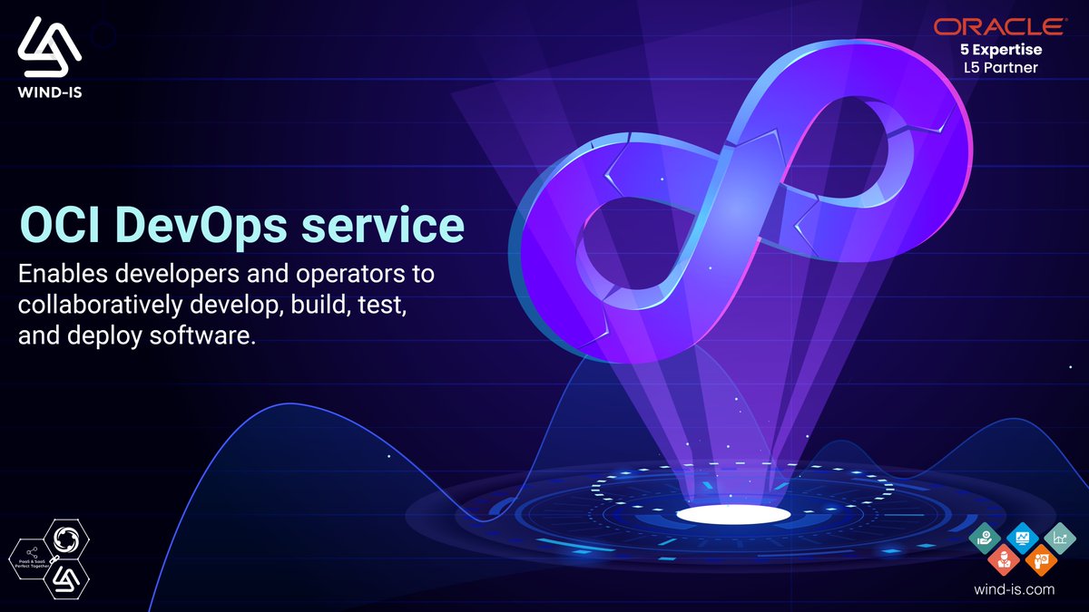 Wind Integrated Solutions tweet media